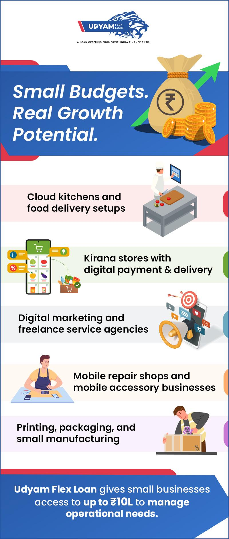 Business Ideas Under ₹15 Lakhs That Can Actually Work in 2026