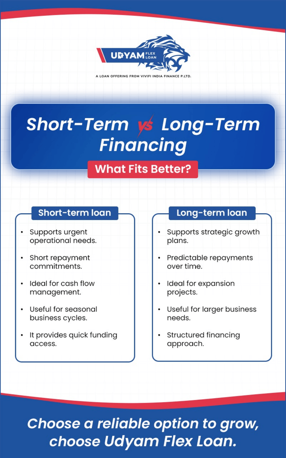 Short-Term vs Long-Term Financing: What Fits Better