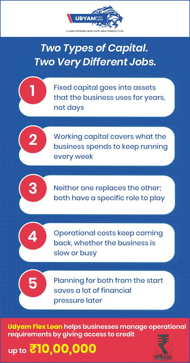 Fixed Capital vs Working Capital: What Every Business Owner Should Know